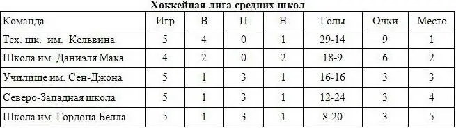 Ли Винсент в своем обзоре сулит нам хорошие шансы против кельвинцев сказал - фото 1