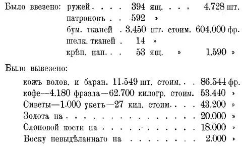 Стоимость провоза пуда багажа до Адис Абаба складывается из 1 наемной платы - фото 4