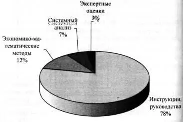 Рис 10 Стандартная проблема Рис 11 Хорошо структурируемая проблема Рис - фото 10