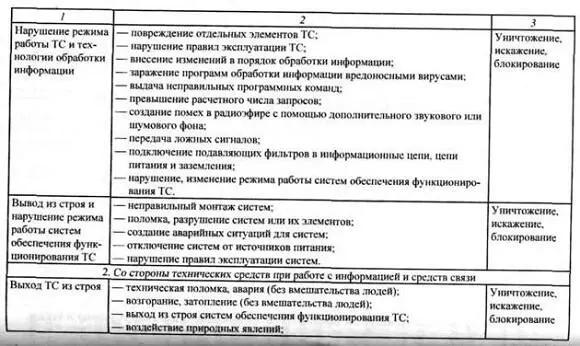 5 КАНАЛЫ И МЕТОДЫ НЕСАНКЦИОНИРОВАННОГО ДОСТУПА К ИНФОРМАЦИИ 51 Выявление - фото 19