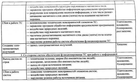 5 КАНАЛЫ И МЕТОДЫ НЕСАНКЦИОНИРОВАННОГО ДОСТУПА К ИНФОРМАЦИИ 51 Выявление - фото 20