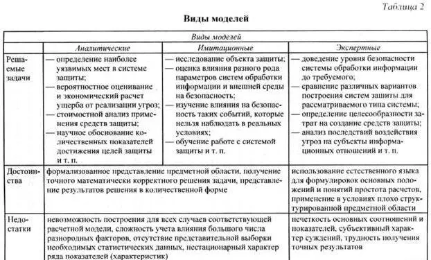 63 Архитектурное построение комплексной системы защиты информации Модель - фото 25