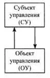 Рис 23 Принципиальная схема ОС Рис 24 ОС с обеспечивающими подсистемами - фото 28