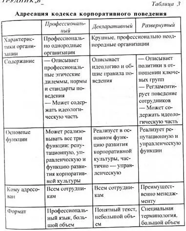 Итак каждая компания определяет собственные задачи Для решения которых она - фото 39