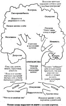 Джойс Майер - Украшение вместо пепла