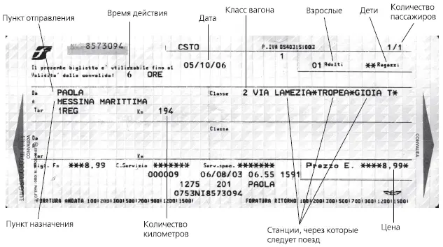 К сожалению нельзя сказать что итальянские поезда не опаздывают Поэтому - фото 3