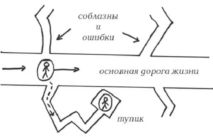 Рис 10 Потом приходит такой человек и говорит Не знаю что делать все вдруг - фото 12