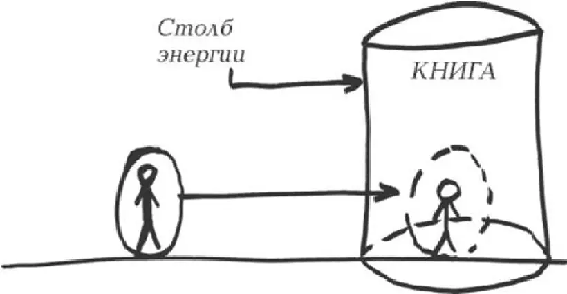 Рис 4 Все что не соответствует данной энергии как бы мысленно оставьте перед - фото 4