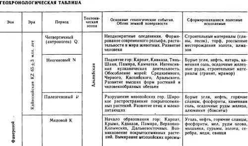 Водоросли типа синезеленых организмы анаэробные кислород им для - фото 30