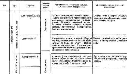 Водоросли типа синезеленых организмы анаэробные кислород им для жизни не - фото 32