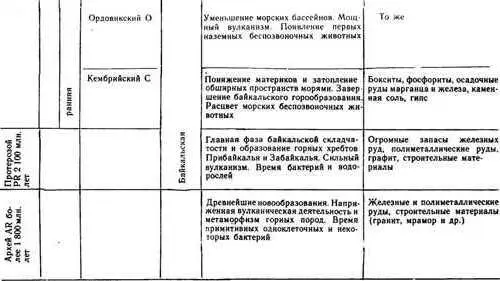 Водоросли типа синезеленых организмы анаэробные кислород им для жизни не - фото 33