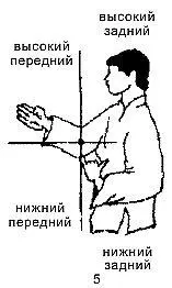 Любая атака в передний район блокируется рукой выдвинутой вперед в задний - фото 5