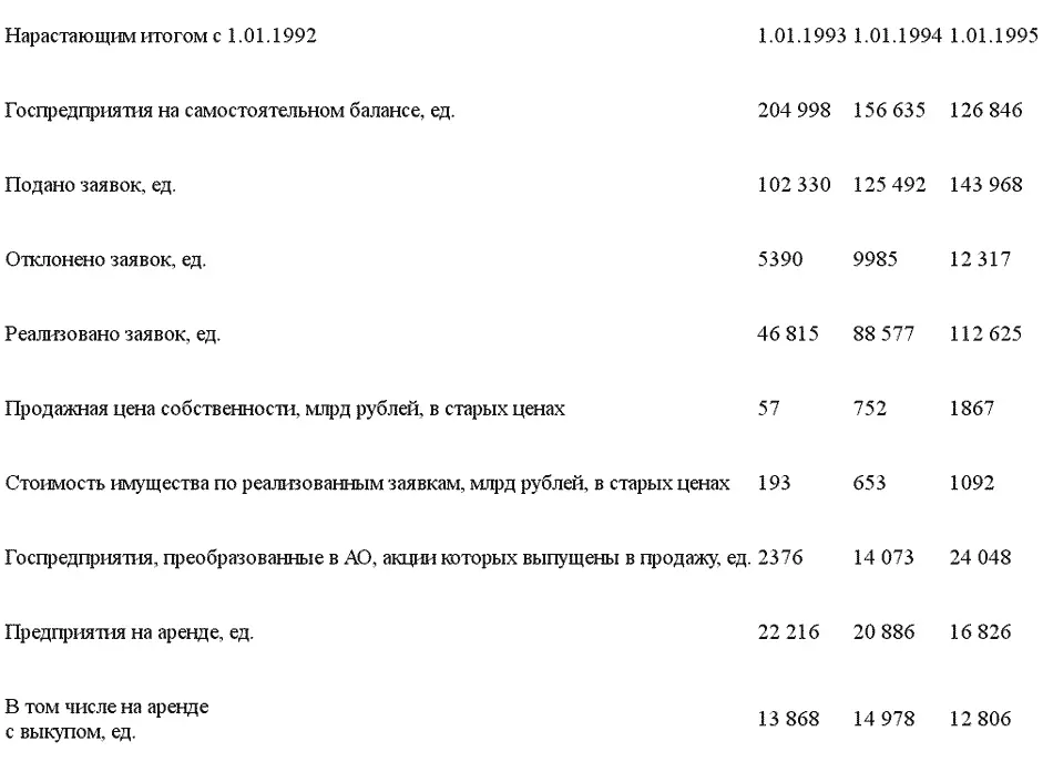 Источники Мингосимущество РФФИ Как уже говорилось процесс формирования - фото 15