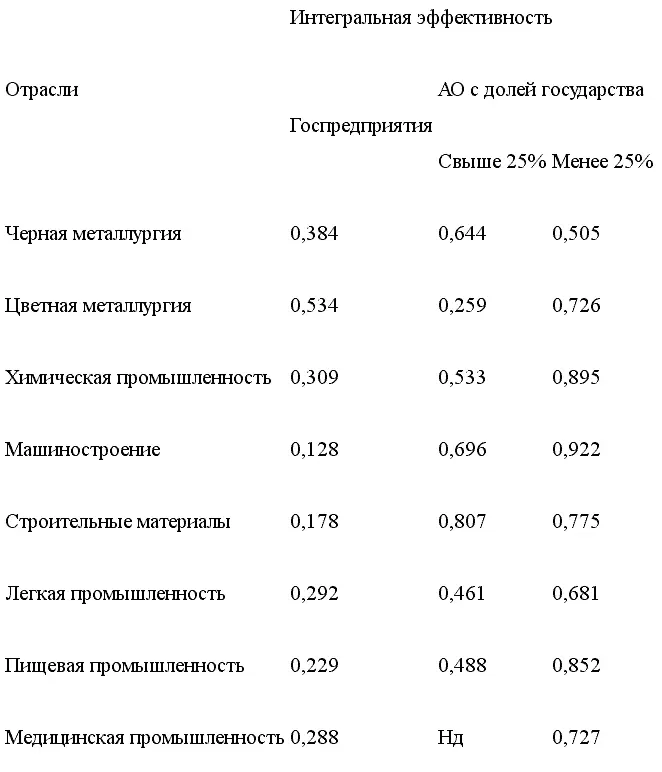 Примечание Фактическая выборка составила 2438 предприятий на базе Регистра - фото 16