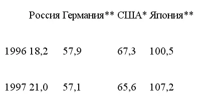 Federal public debt General government debt gross Источники - фото 22