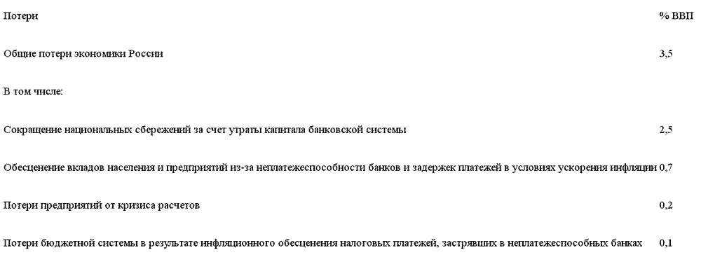 Примечание Часть потерь российской банковской системы стала оборотной стороной - фото 32