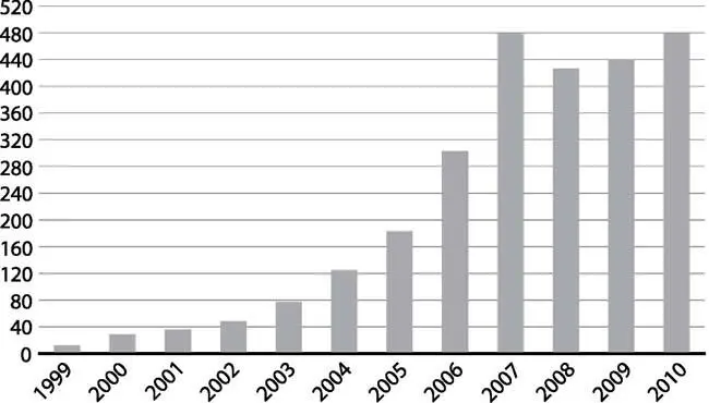 Рис 30 Золотовалютные резервы России в 19992010 годах на конец года млрд - фото 40