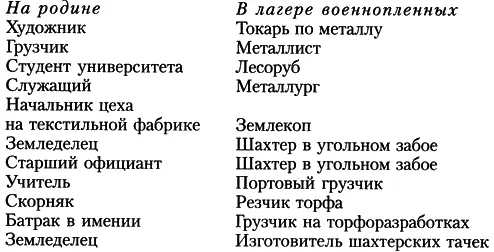 Мы уже говорили о том насколько отбивало у людей охоту трудиться это - фото 1
