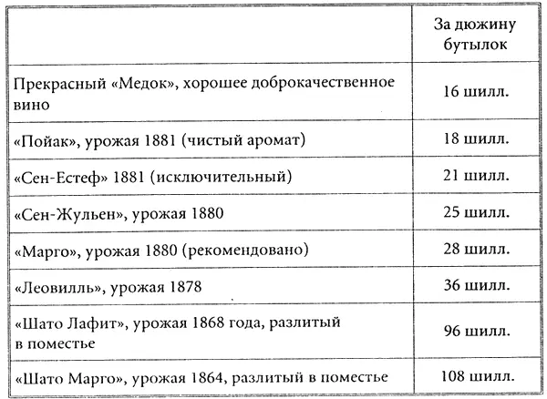 Прейскурант на виски требует уточнения ирландский виски в те времена был - фото 141