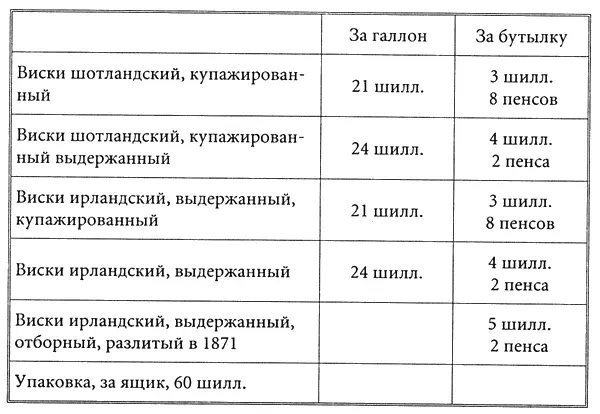 А вот прейскурант на бренди В трактирах стоимость пинты пива составляла - фото 142