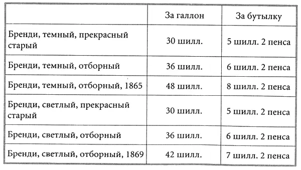 В трактирах стоимость пинты пива составляла порядка 4 пенсов столько же - фото 143