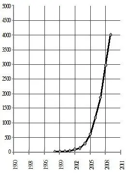 Рис 22 Кредиты физическим лицам в России млрд руб Но главное тезис - фото 22