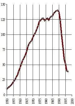 Рис 31 Производство цемента в СССР и СНГ 45 млн т Что такое настоящий - фото 31