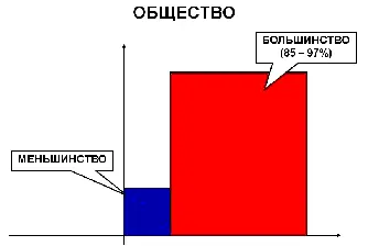 И что в этом обществе есть меньшинство такое совсем совсем совсем маленькое - фото 1