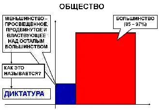 Называется это диктатура правильно Это называется диктатура И никак иначе - фото 3