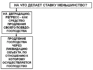 Это и есть то что я назвал мутация паразитарность превращённая форма - фото 7