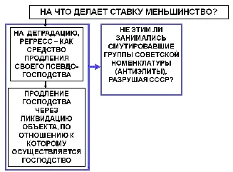 Ведь смысл того что нужно было делать заключался в том что советскую систему - фото 8