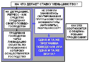 Ведь это очень важно Это наше ноухау Или мы опять слабое звено в некоем - фото 10