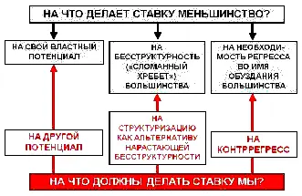 То есть Если они хотят опереться на свой властный информационный - фото 11