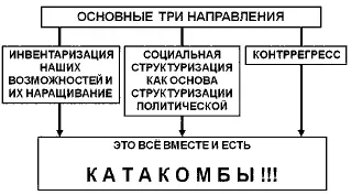 Задача катакомб не в том чтобы зарыться в нору Не зарыться в нору не убежать - фото 12