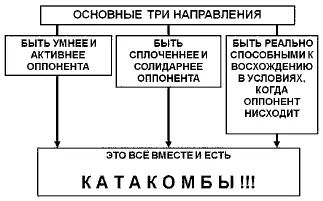 Ещё раз повторяю дело не в том чтобы зарыться в нору не в том чтобы убежать - фото 13