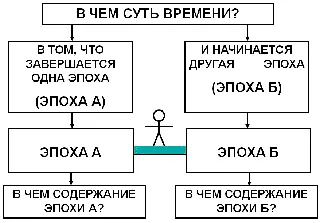 Итак была эпоха А и длилась она очень долго Теперь наступает эпоха Б Мы все - фото 14