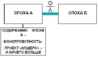 В гигантскую эпоху на протяжении пятисот лет люди твёрдо верили в то что - фото 15