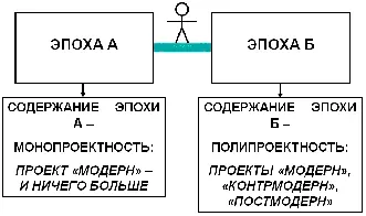 Повторяю ещё раз Эпоха А это когда есть модерн и ничего больше Эпоха Б - фото 16