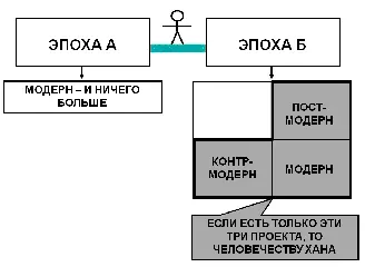 Если бы существовала эта схема то миру наступила бы хана Человечеству - фото 17