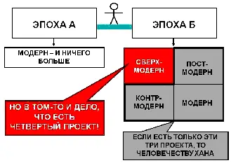 Назовём его сверхмодерн И дальше уже в следующем разговоре обсудим что - фото 18