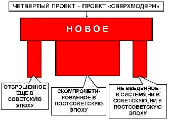 нечто отброшенное из коммунизма и советскости ещё в советскую эпоху - фото 19