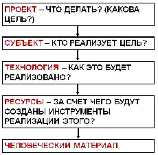 Нам нужен проект как цель Если четвёртый проект существует то нам нужен этот - фото 20