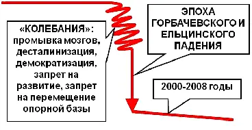 Мы говорим Ребята ну это всё хорошо но ведь опять прорывато восхождения - фото 21