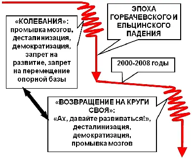 Так что это всё такое вот этот каскад Всё это стояло на какомто плоту всё - фото 22