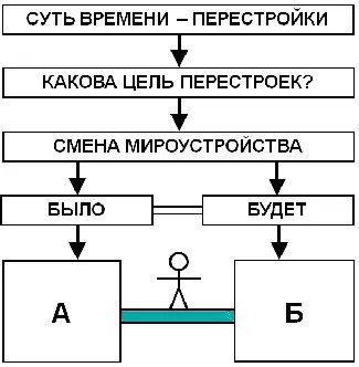 Но если для нас мироустройство А во внуриполитическом смысле означает что - фото 25