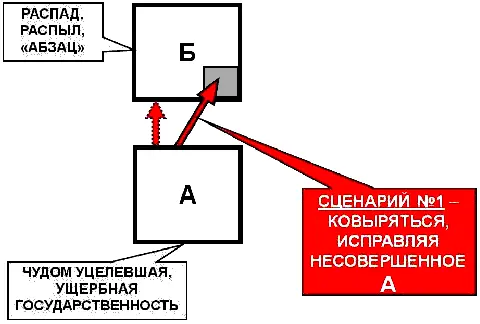 Но самое главное никто же всерьёз и не ковыряется никто этого и не делает И - фото 26