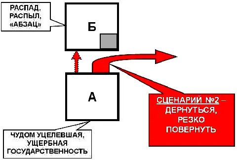 Так в чём же выход У нас в силу самых разных обстоятельств есть некоторый - фото 27