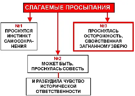 А что есть ещё кроме этого Ведь важнейшая вещь это мировоззрение - фото 29