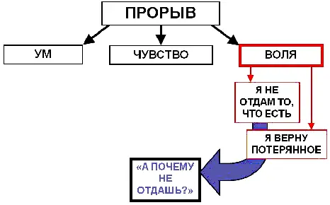Тогда он отвечает А потому что я это люблю А если я и утерял способность - фото 30