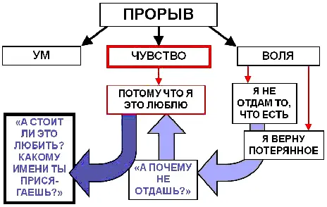 Я неоднократно сталкивался с этим вопросом когда речь шла о так называемой - фото 31